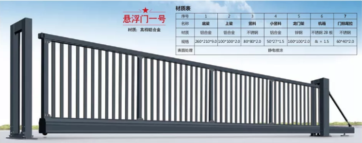 電動(dòng)門廠家華捷盛13379516281